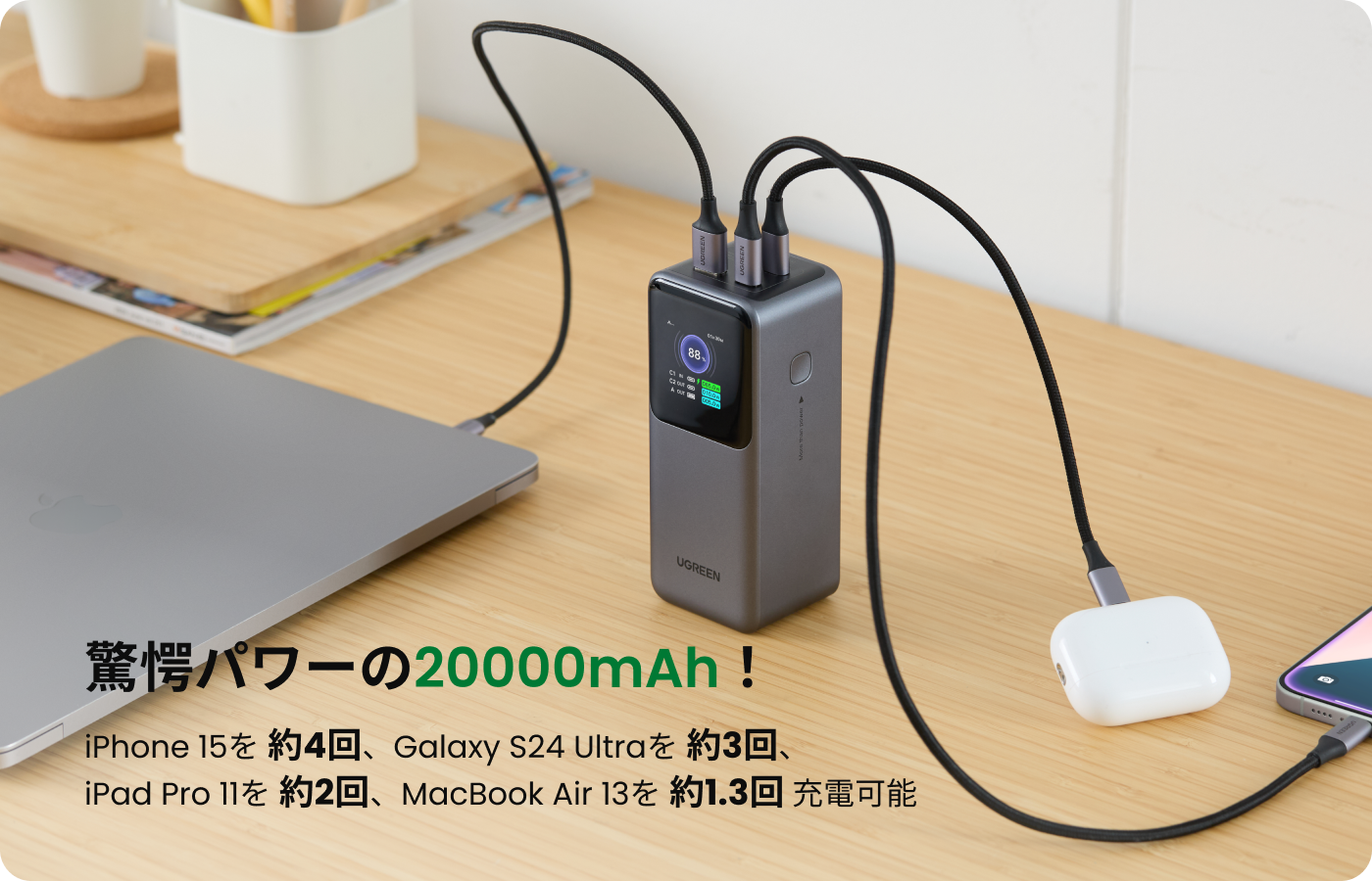 驚愕パワーの20000mAh!