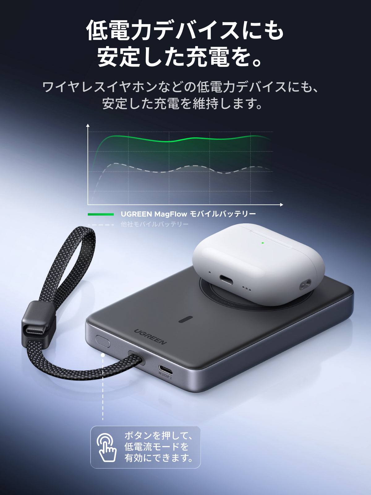 UGREEN MagFlow Pro 10000mAh マグネット式モバイルバッテリー 25W