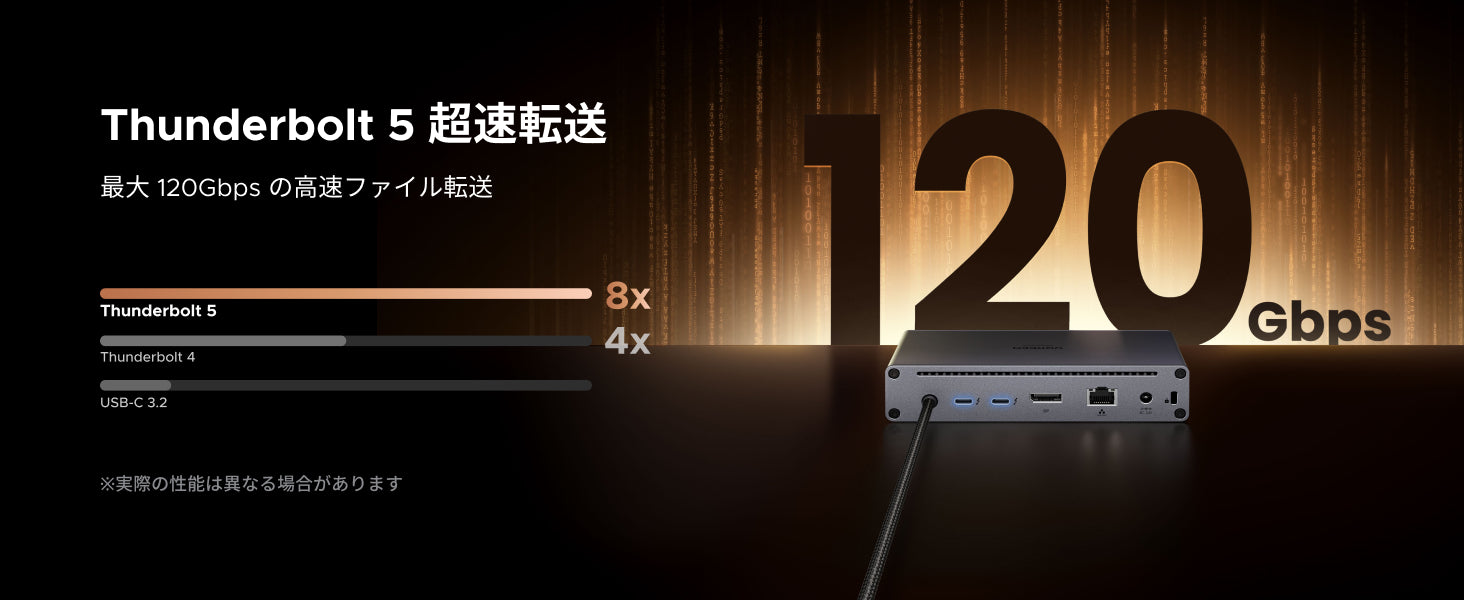Thunderbolt 5 搭載、120Gbps超高速データ転送