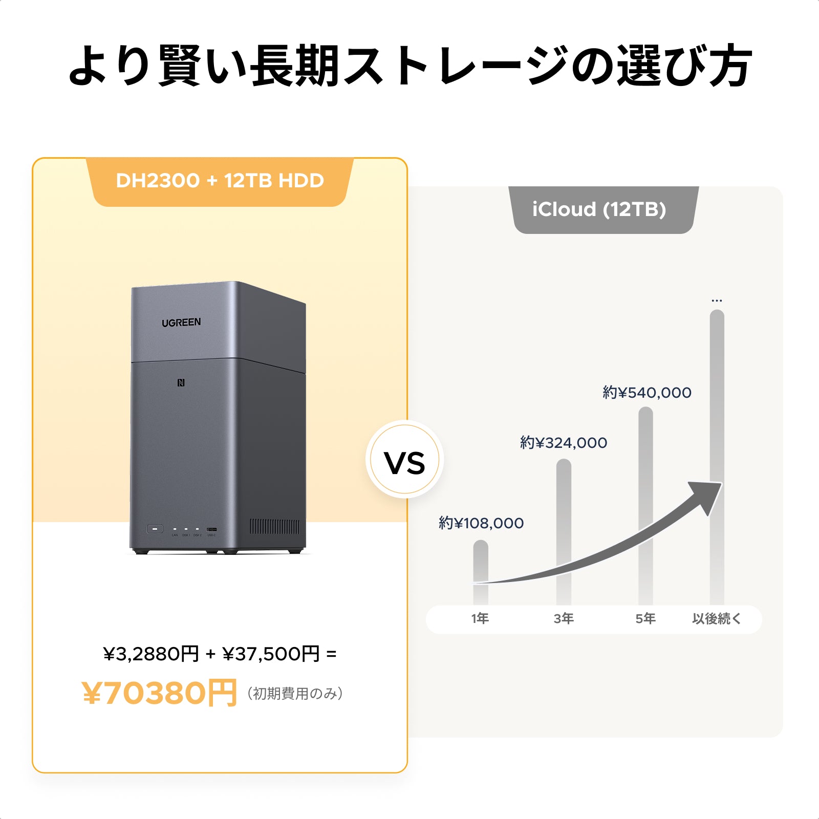 NASync DH2300 2ベイNASストレージ｜家庭用・初心者向け