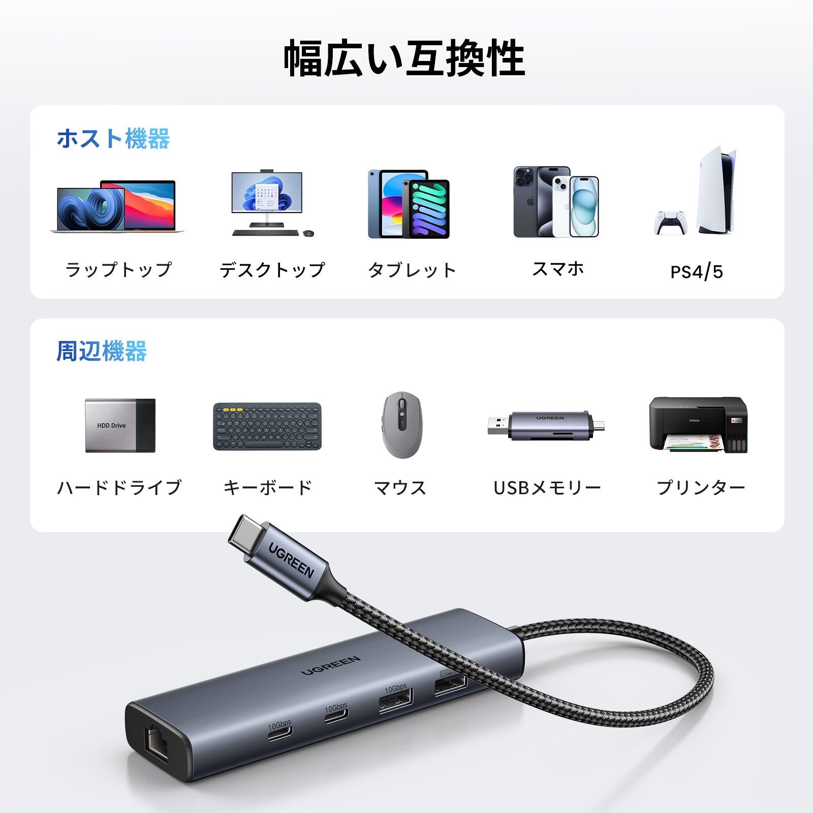 UGREEN 6-in-1 USB-C LANハブ｜UGREEN JAPAN