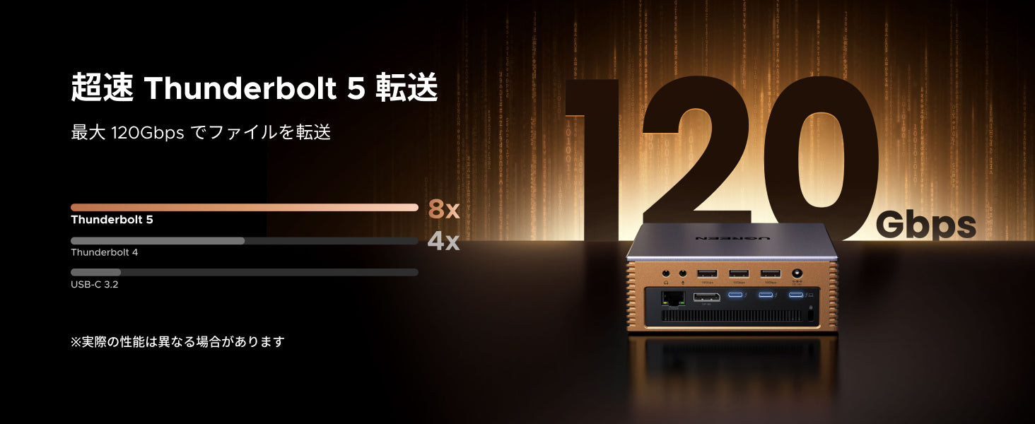 業界最速クラス 