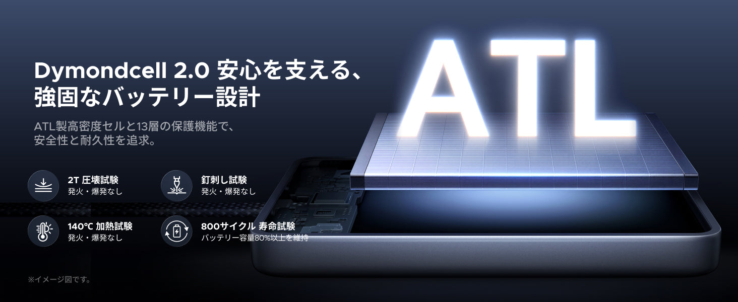 Dymondcell 2.0、安心を支える強固なバッテリー設計