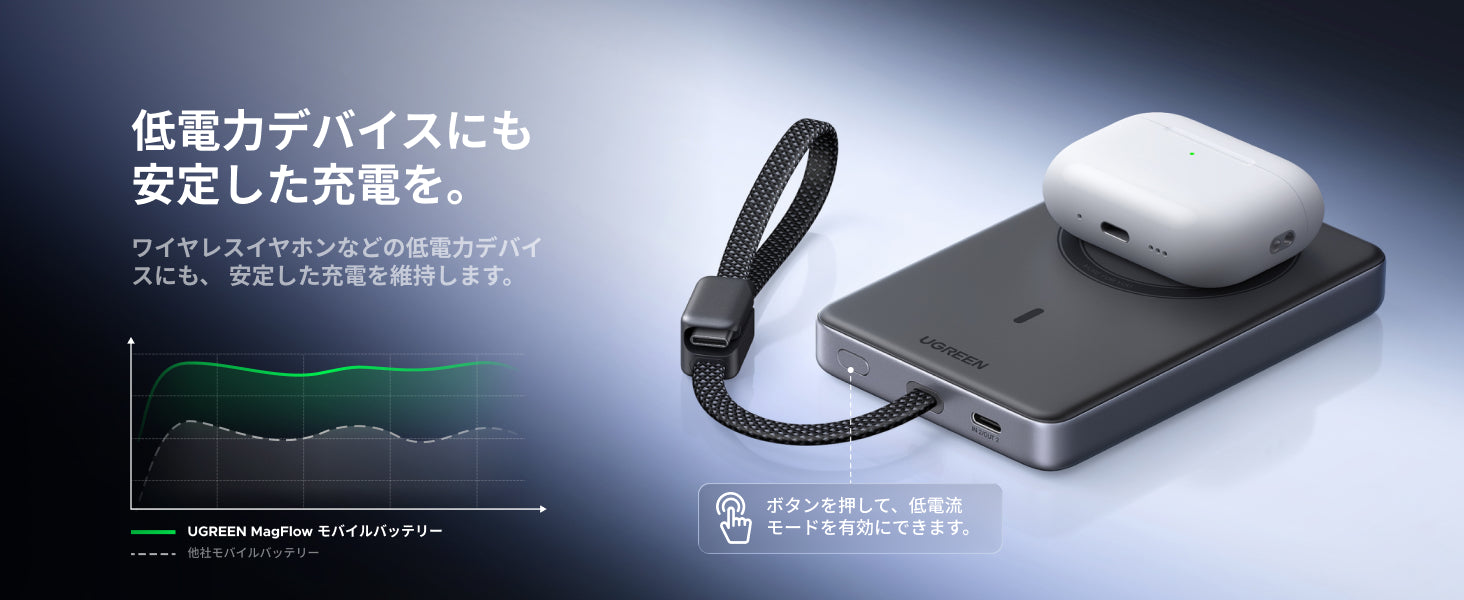 低電力デバイスにも、安定した充電を。