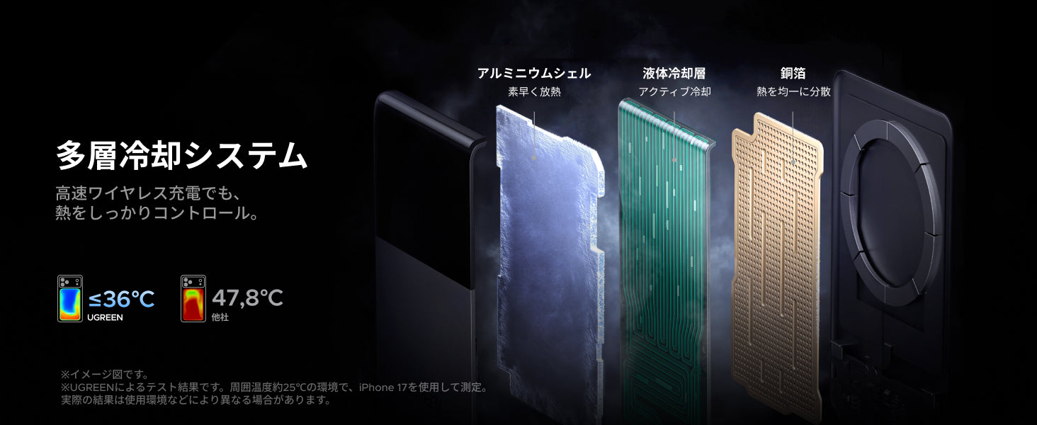 ハイブリット冷却システム 