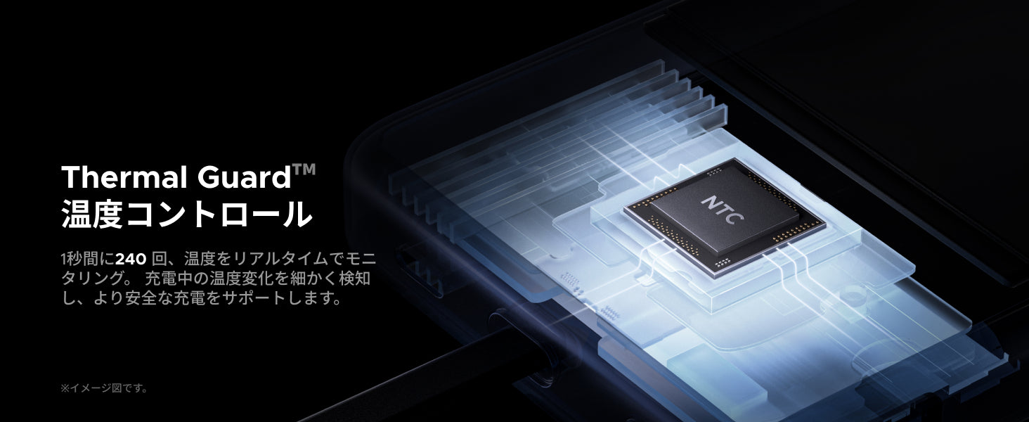 「ThermalGuard™」自動発熱制御システム