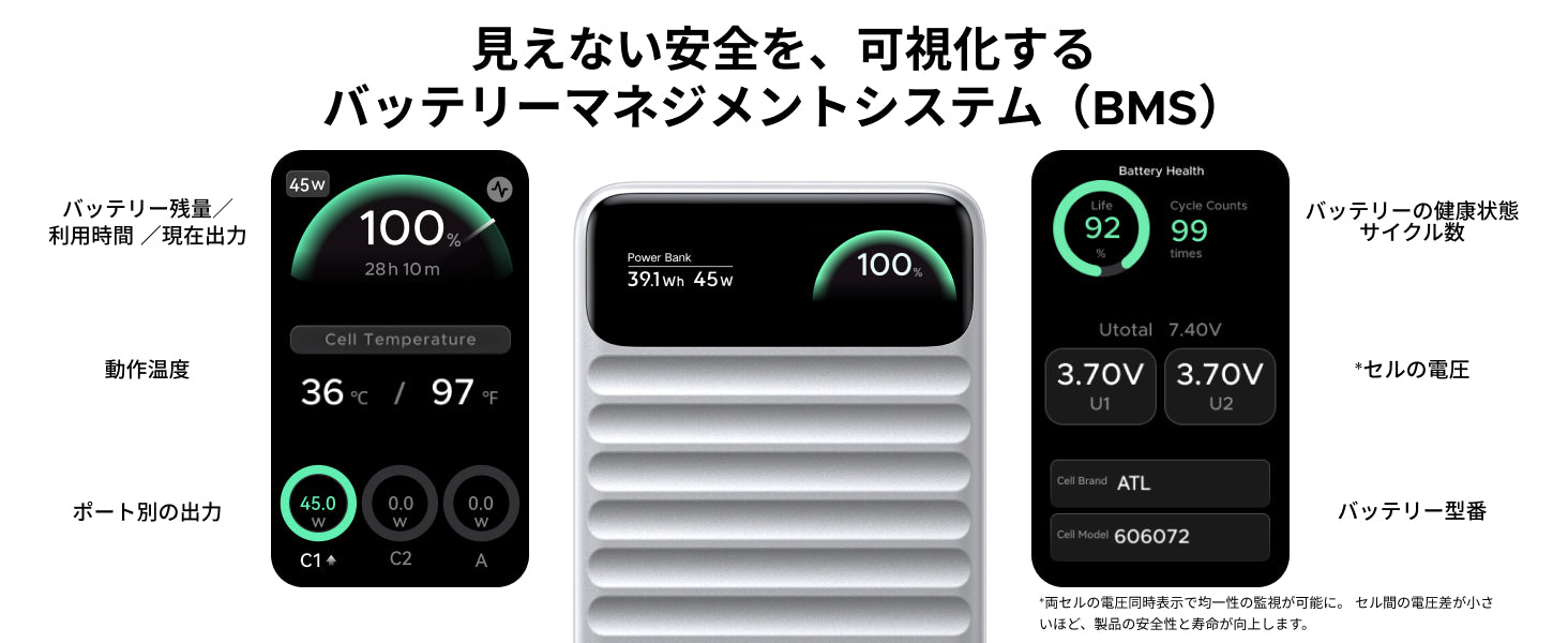 内部の精密モニタリングで<br> バッテリーの安全性を可視化