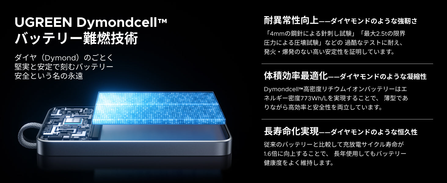 UGREEN独自開発 DymondCell™ セル技術