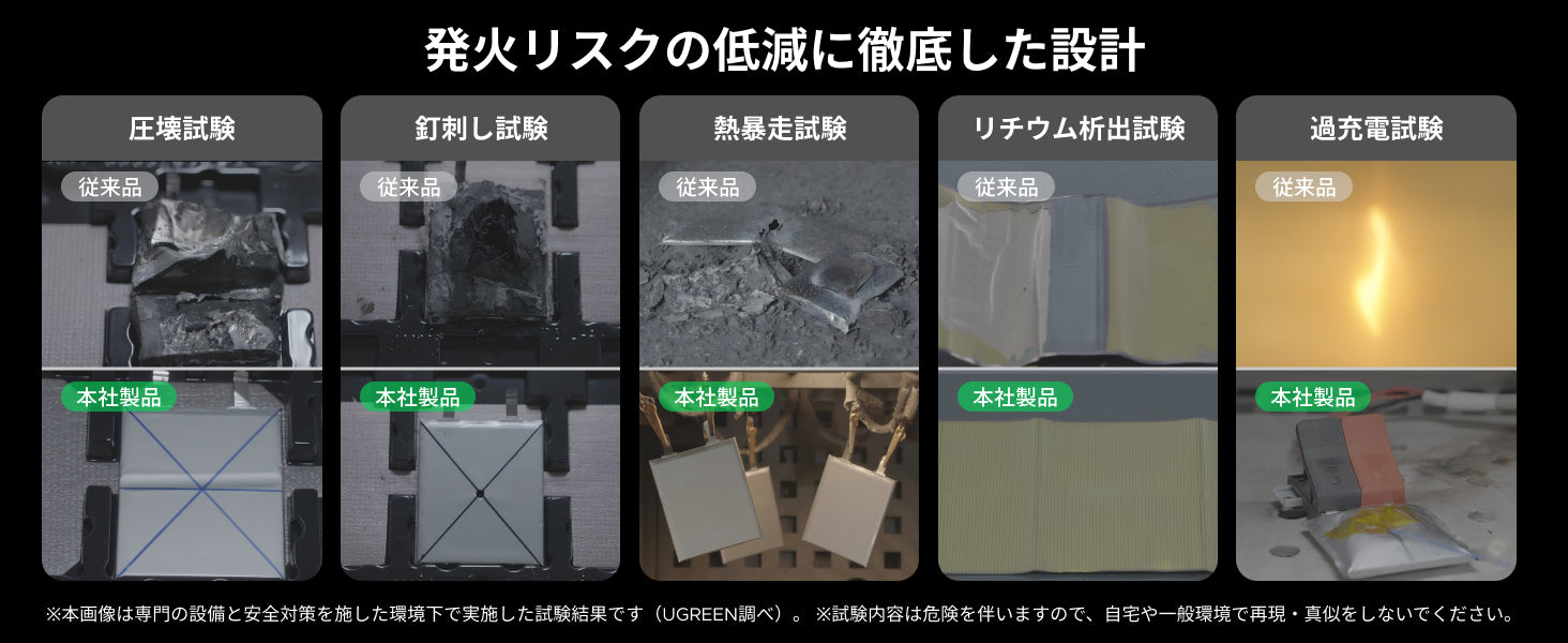 Apple製品にも使われるATL社制のセルを採用