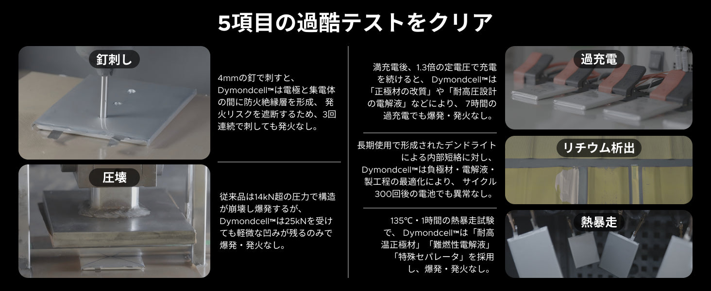 極めて過酷な5項目の安全試験をクリア