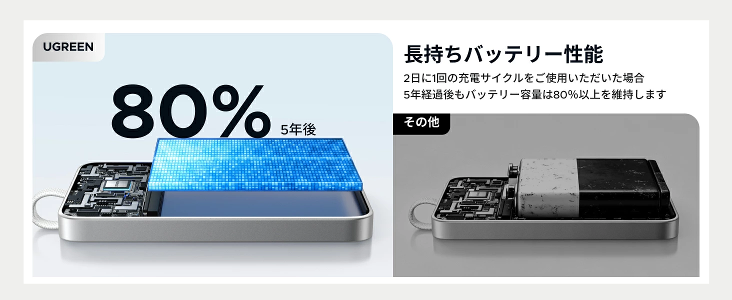 長く使えて、長く安心